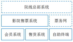 票易通計(jì)算機(jī)售票系統(tǒng) 基礎(chǔ)軟件服務(wù)解析