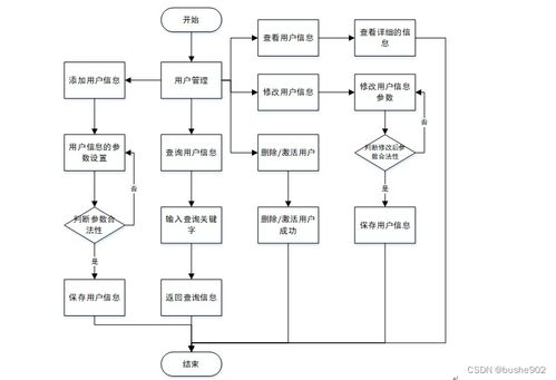 基于SSM框架的獻(xiàn)血管理系統(tǒng)設(shè)計(jì)與實(shí)現(xiàn)
