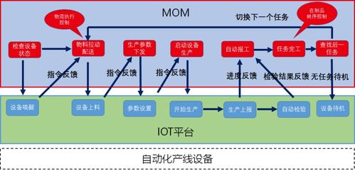 德沃克智造 數(shù)字化工廠中自動(dòng)化、精益化與信息化的融合之路