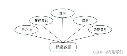 基于微信小程序的車位共享系統(tǒng)的設(shè)計(jì)與實(shí)現(xiàn)
