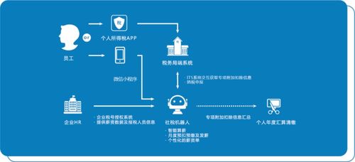 懂業務、解難題 專業軟件賦能乙方公司薪稅服務