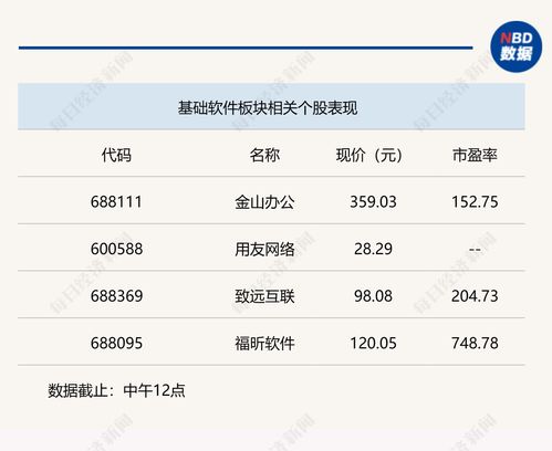 ChatGPT浪潮下，基礎軟件在計算機系統服務行業的多場景應用與機遇